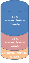 image mehrabian_proportion_communication_non_verbale1.png (18.2kB)